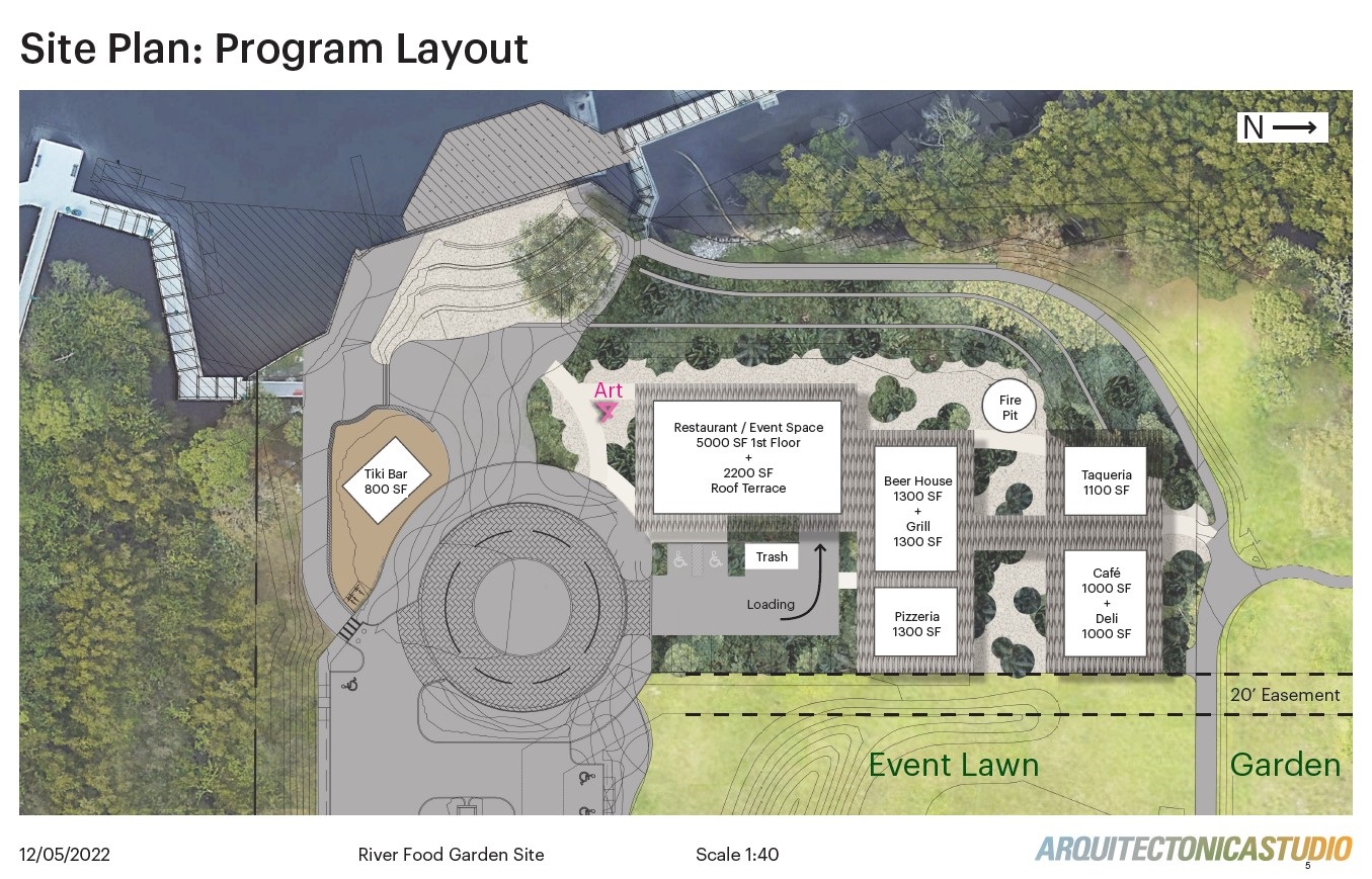 River Food Garden concept plan