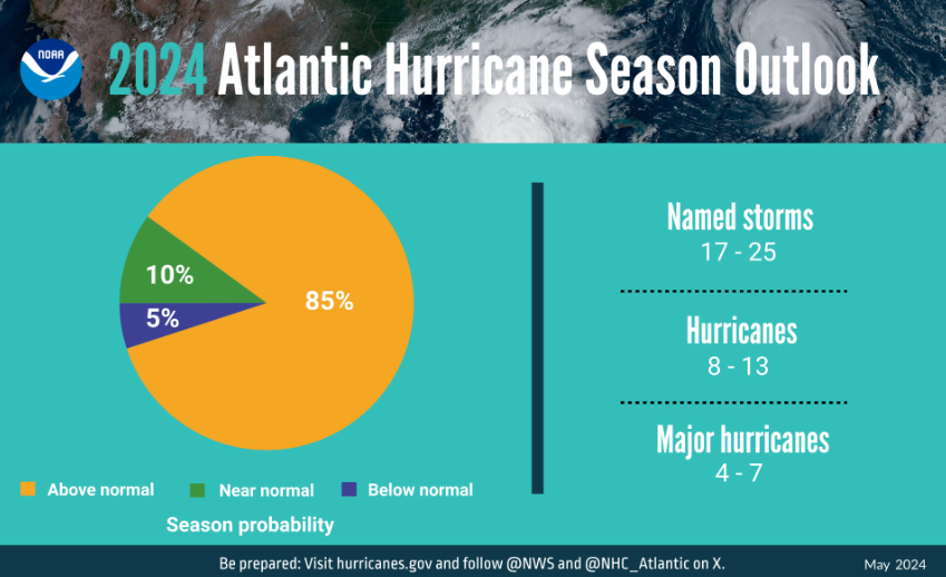 NOAA's 2024 Atlantic Hurricane Season Outlook