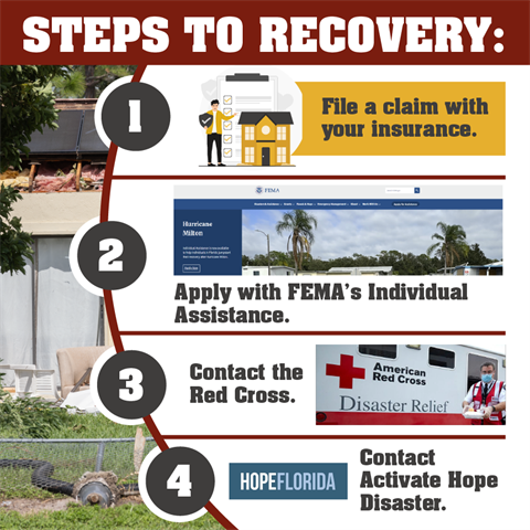 Steps to Storm Recovery