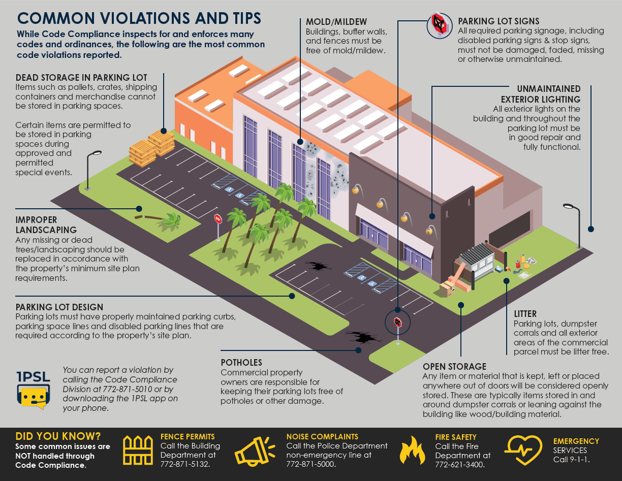 Commercial Code Infographic