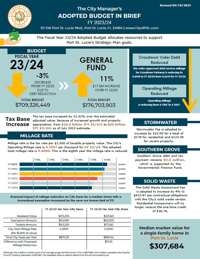 FY 23-24 Adopted Budget in Brief