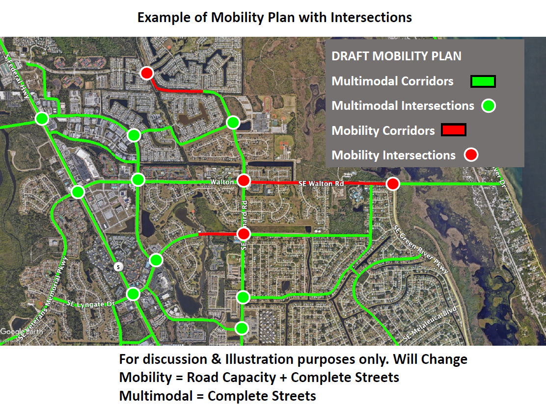 Example of Mobility Plan with Intersections