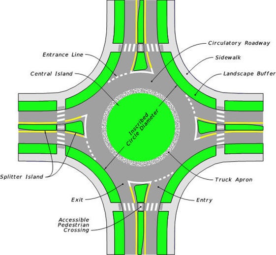 roundabout graphic