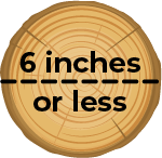 log with a diameter of 6 inches or less