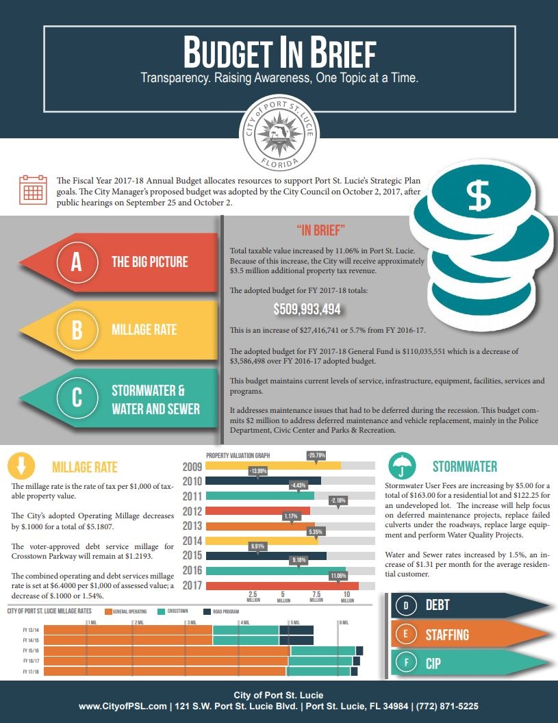 Budget in brief 2017-18