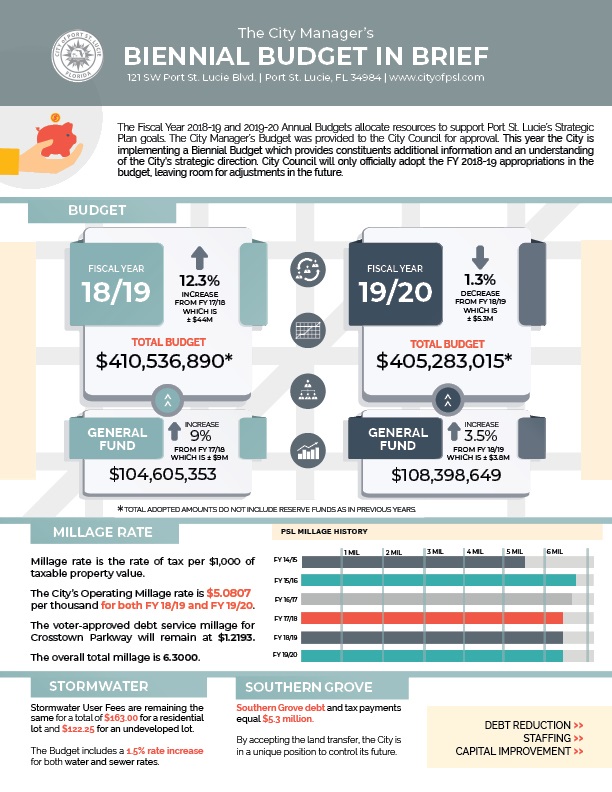 Biennial Budget in Brief FY 18/19 & 19/20