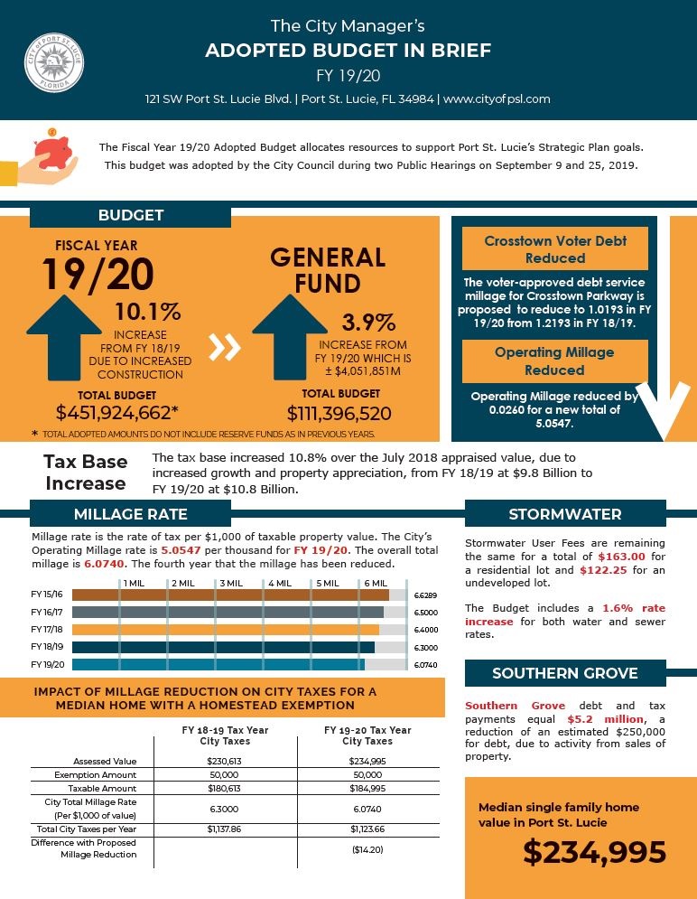 Adopted Budget in Brief FY 2019-20