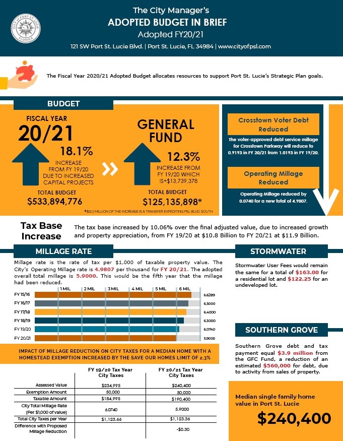 Adopted Budget in Brief FY 20-21