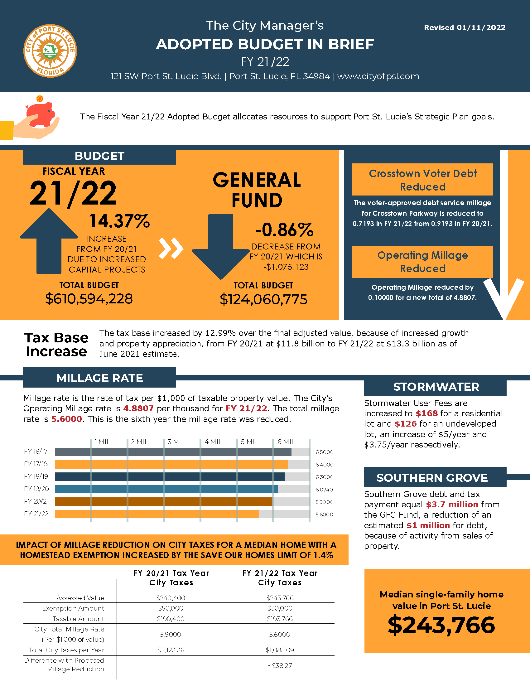 Adopted Budget in Brief FY 21-22