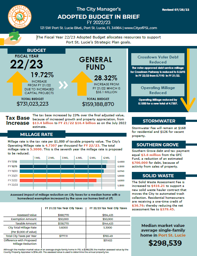 Budget in Brief FY 22-23