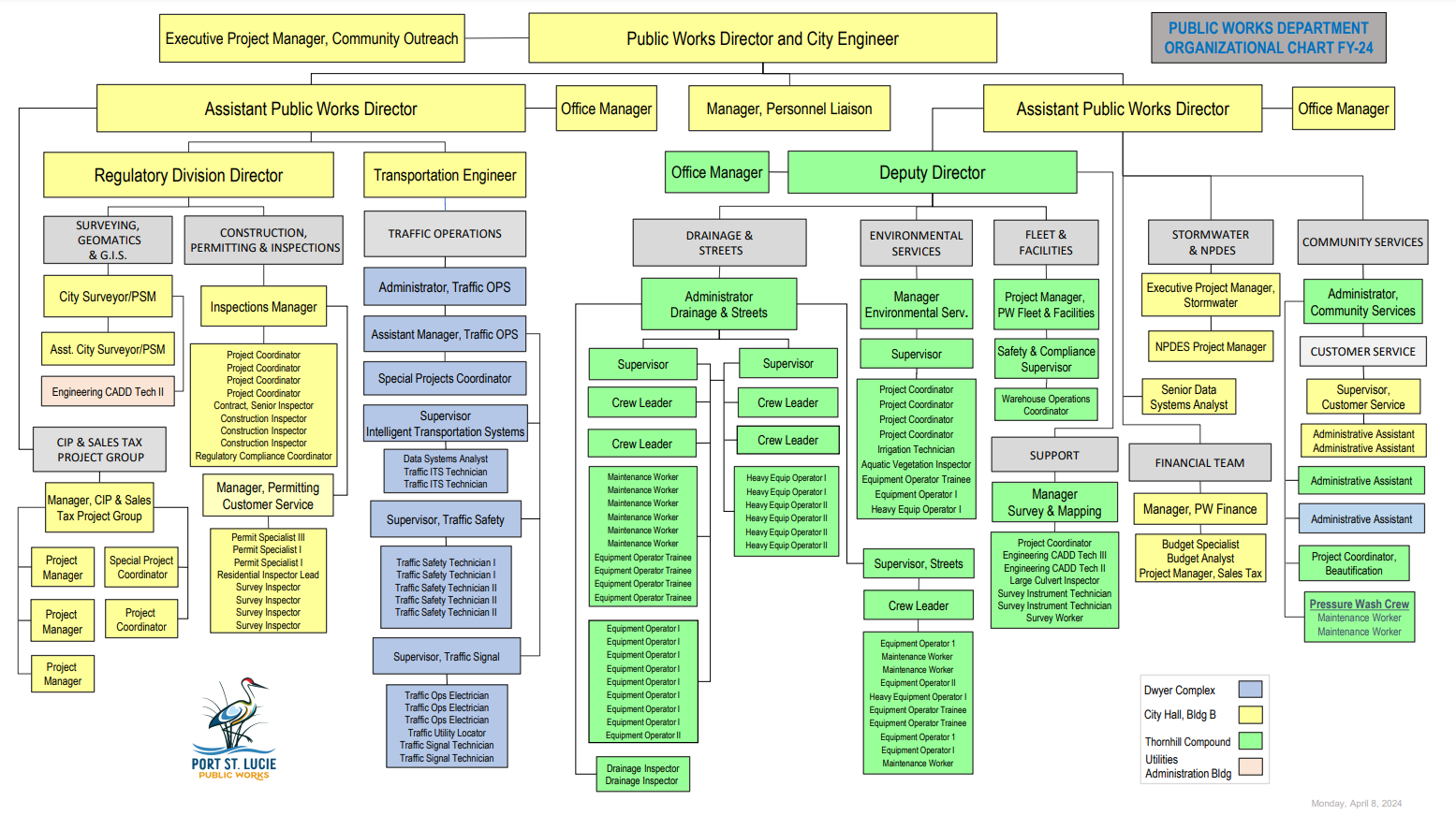 Public Works organizational chart