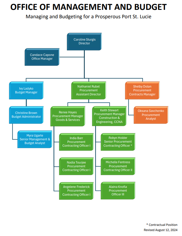 OMB org chart