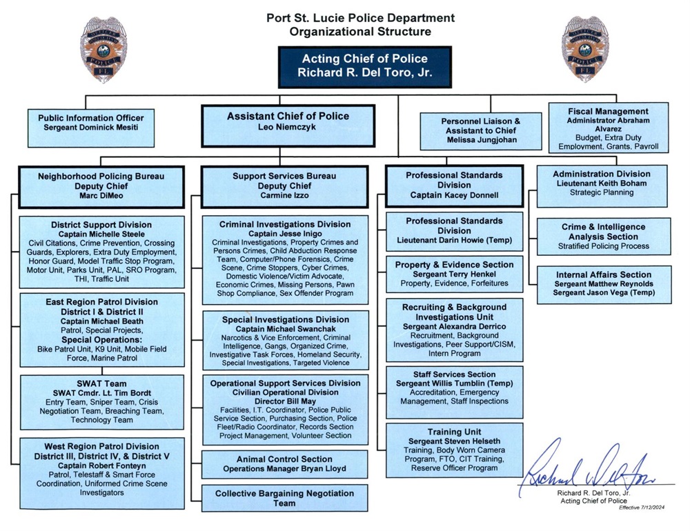 2024 PSLPD Organizational Chart